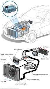 See C2330 repair manual